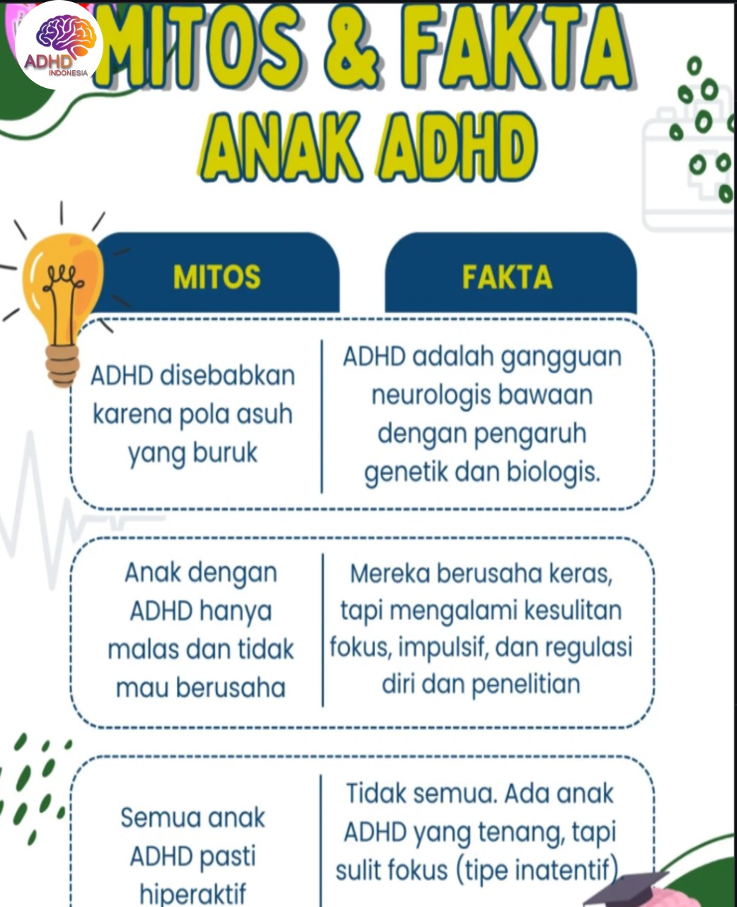 Mitos dan Fakta Seputar ADHD yang Beredar di Provinsi Papua Pegunungan